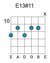 Guitar voicing #0 of the E 13#11 chord